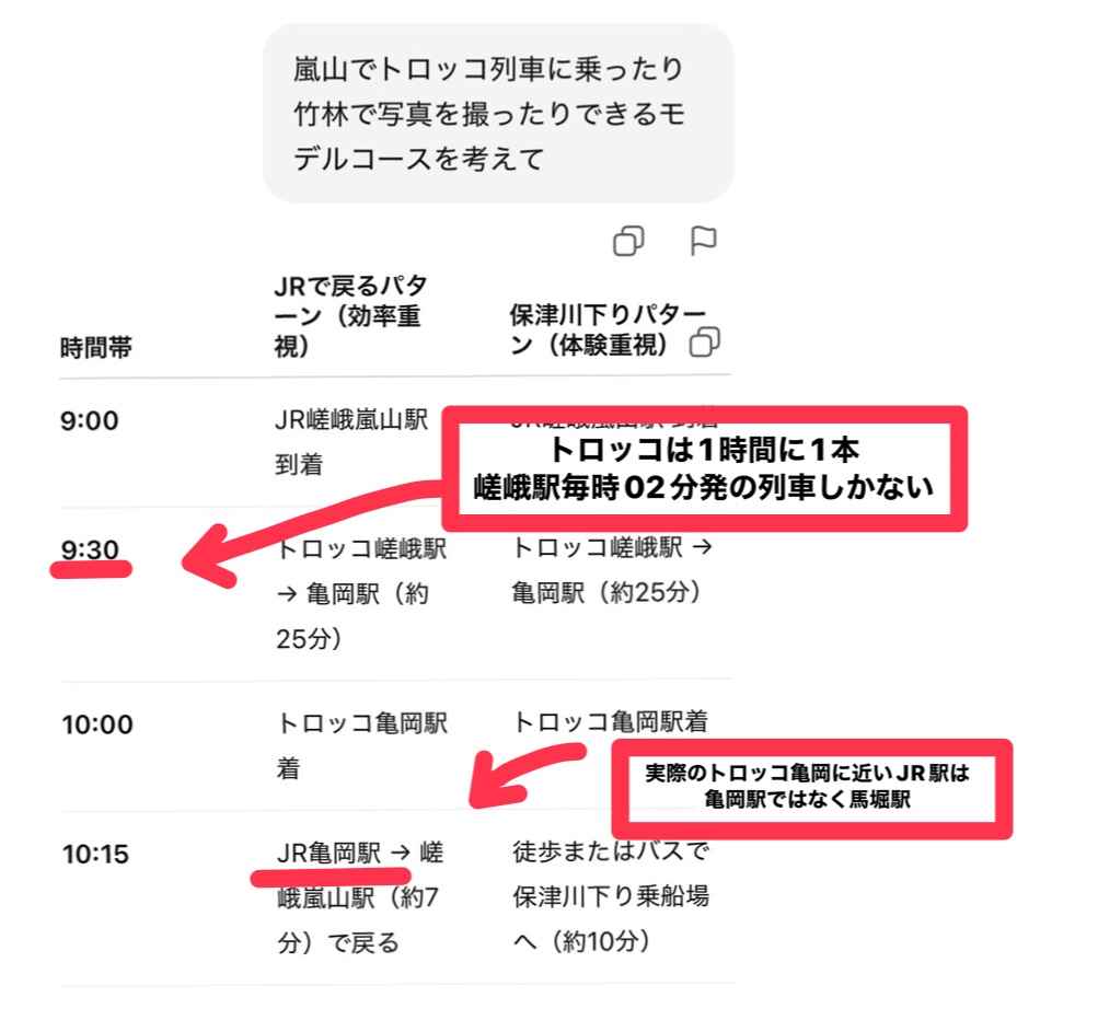 AIで旅行プランを立てる危険性。chatGPTによるハルシネーションの一例。